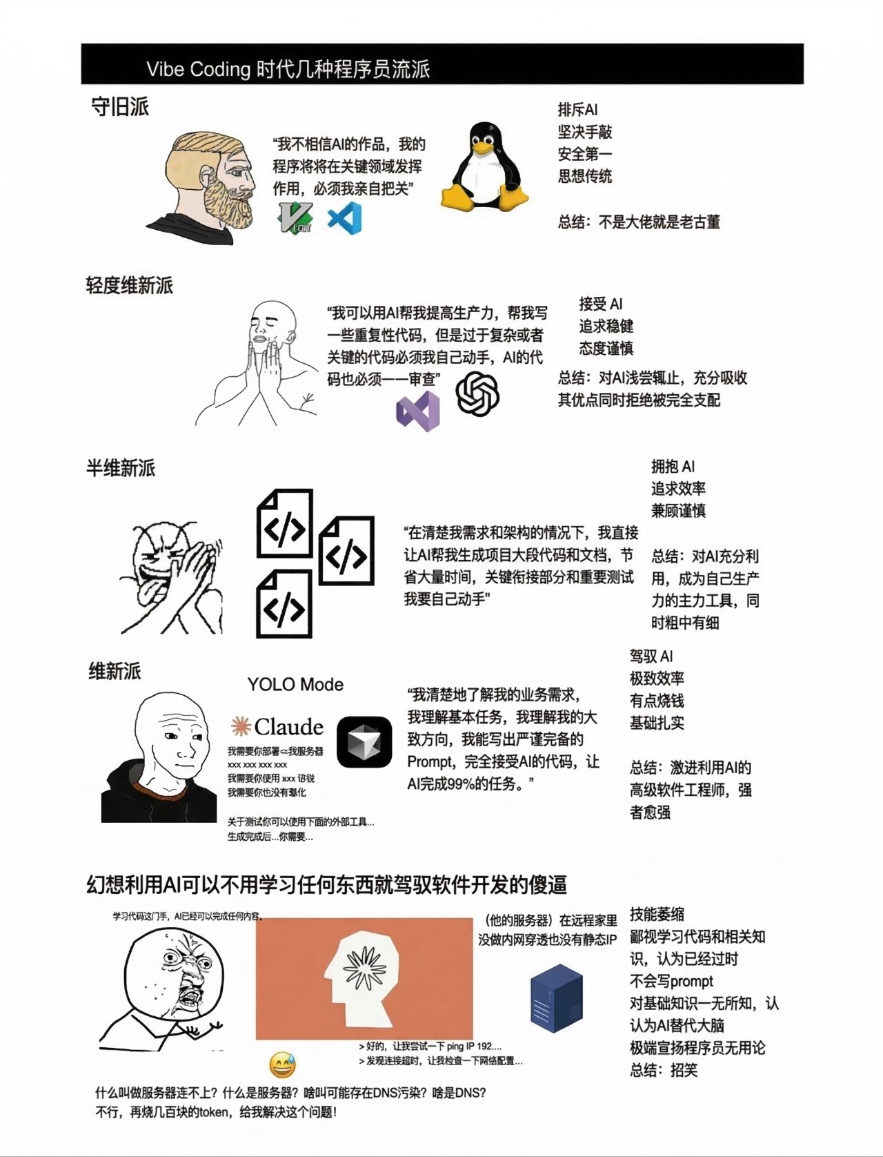AI编程的五大流派,你属于哪一派?